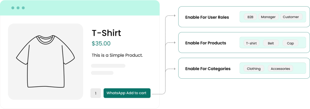 Limit WhatsApp Ordering to Specific Products, Categories, and User Roles 