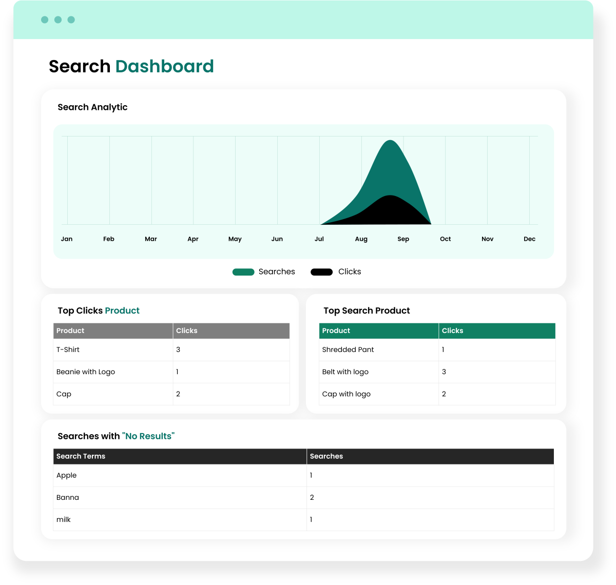 Full Customization for Search Styling & Behavior