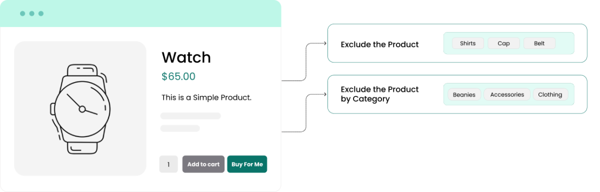 Exclude/Include Desired Products and Categories