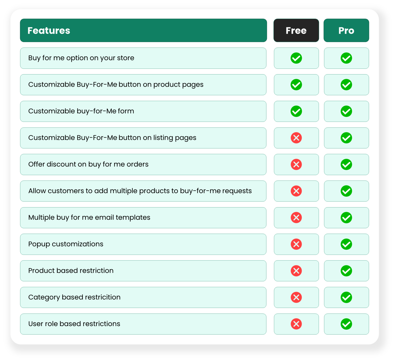 Display Buy For Me Button on Multiple Product/Listing Pages