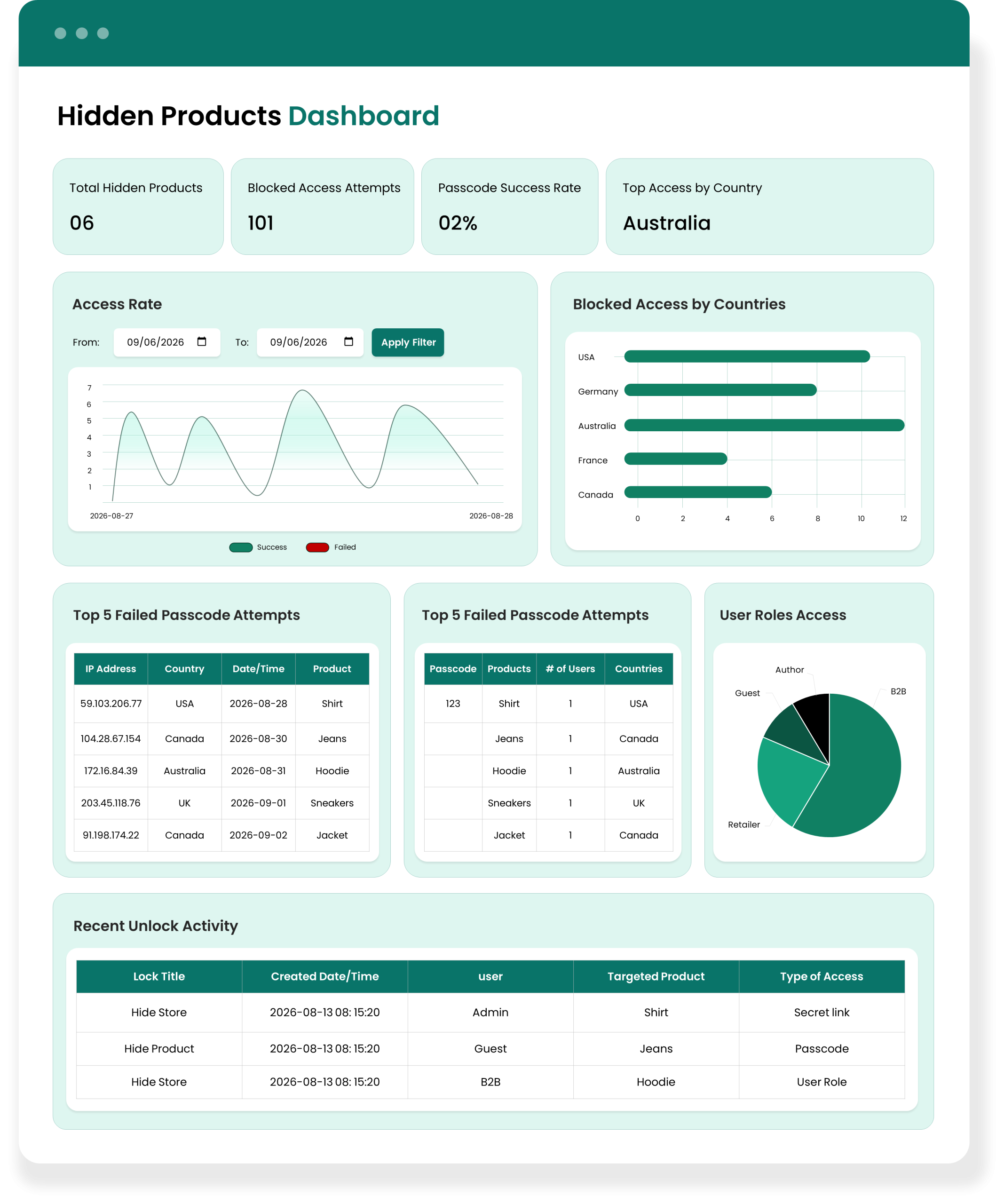 Hide Product for woocommerce